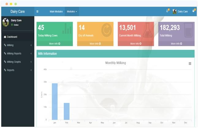 Dairy Management Software